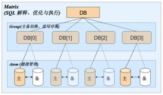 云時代的分布式數(shù)據(jù)庫 阿里分布式數(shù)據(jù)庫服務(wù)DRDS深度解析