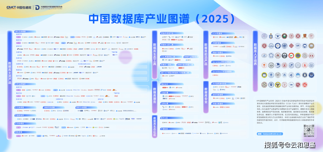 云和恩墨產品與服務入選《數據庫服務》權威名錄，引領行業標準化發展